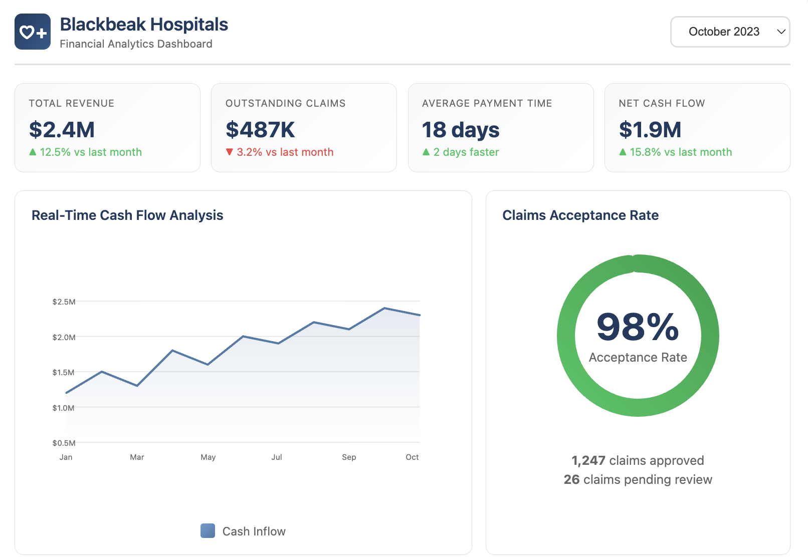 Revenue and Cash Flow Dashboard